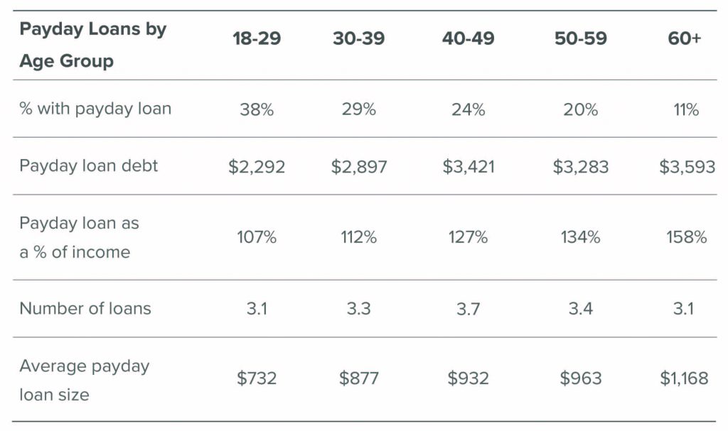 avg income for a cash advance broker