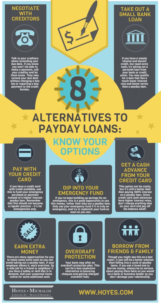 Alternative to Payday Loans: Smart Financial Solutions