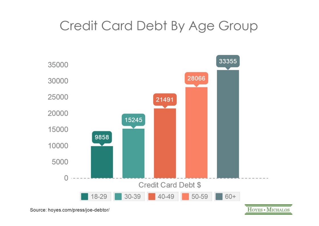 4 Reasons More Seniors will be Filing Bankruptcy